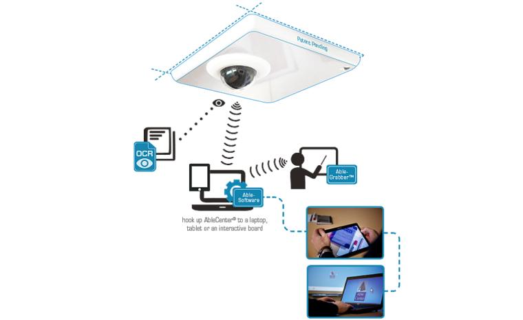 Diagrama que muestra el Ablecenter y explica c&oacute;mo funciona